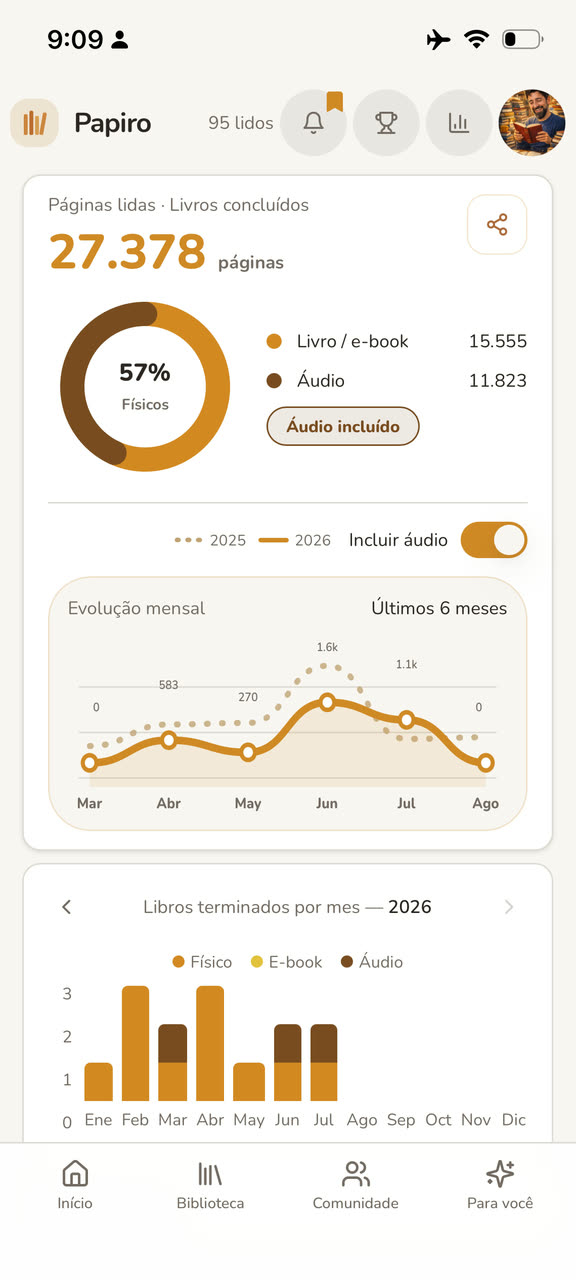 Estatísticas de leitura com páginas, áudio e evolução mensal